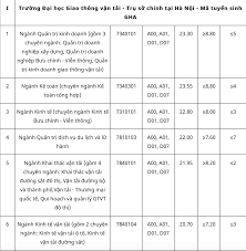 We did not find results for: TrÆ°á»ng Ä'áº¡i Há»c Giao Thong Váº­n Táº£i Cong Bá»' Ä'iá»ƒm Chuáº©n NÄƒm 2020 Tin Tá»©c Má»›i Nháº¥t 24h Ä'á»c Bao Lao Ä'á»™ng Online Laodong Vn