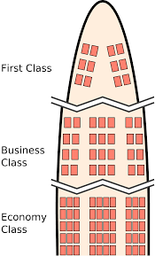 travel class wikipedia