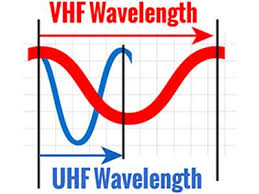 VHF and UHF Explained – Rugged Radios