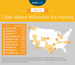 Two months before your move, you're still working globally. Where Millennials Are Moving 2020 Edition Smartasset