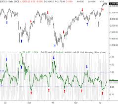 Trin Arms Index Spotted The Market Headwind Still Warns Of
