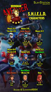 This is the thread everyone can use to post the team they used to unlock iron man at 5/6/7 stars. Beginner S Guide To The I Am Iron Man Event Which Requires 5 Star Shield Characters To Unlock Ironman At 5 Stars Iron Man Captain America Shield Beginners