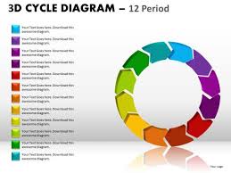 Ppt Templates Cycle Diagram Circle Process Chart Powerpoint