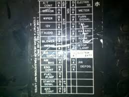 1996 Nissan Sentra Fuse Box Diagram Kuiyt Allinstream Xyz Fuse Box Nissan Sentra Fuses