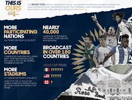 Maybe you would like to learn more about one of these? Confirmados Los 16 Paises Participantes Para La Copa Oro 2019 Noticia Y El Correo