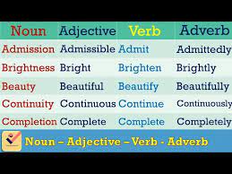 Recently, i managed to extend this list by two words to 56. Noun Adjective Verb Adverb 200 Important Words Vocabulary Interchange Of Parts Of Speech Youtube