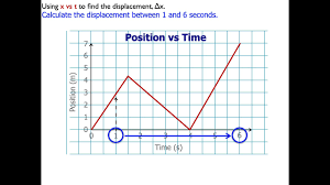 In physics terms, you often see displacement referred to as the variable s. How To Calculate Displacement From A Position Vs Time Graph Youtube