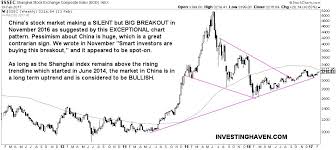 China Stock Market In A Perfect Silent Uptrend Long Term