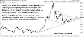 china stock market in a perfect silent uptrend long term