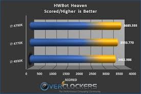Haswell Vs. Skylake-S: I7 4790K Vs I7 6700K | Puget Systems