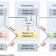Why crypto market is down today feb 2021 / defi surpasses 30 billion on ethereum trustnodes / 2020, 9:08 am edt february 22, 2021 source: Market Capitalization Of Bitcoin April 2013 To February 22 2021 Download Scientific Diagram
