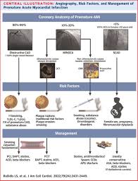 Image result for Myocardial Infarction Stabilization