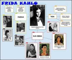 Biografia De Frida Kahlo Y Sus Obras Bio Frida Aprender Espanol Frida Khalo Frida Kahlo