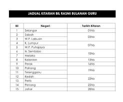 Setiap guru dan murid akan mempunyai 1 akaun pengguna sendiri. Cara Untuk Tukar Katalaluan Dan Semak Baki Data Yes Id Guru Raihan Jalaludin S Blog