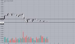 Ripple (xrp) price predictions mount. 9pv6cnr 9oivm