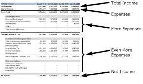 Do you go for a new car or a higher spec used model? Personal Financial Statements Show You The Money Invest Safely Com