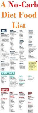 List Of Zero Carb Foods Zero Carb Foods Zero Carb Diet Prediabetic Diet