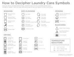Crane And Canopy Blog Laundry Care Symbols Washing Instruction Symbols Laundry Care