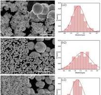 Effect of Silver Powder Microstructure on the Performance of ...