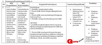 Lembar kerja 3 lk 3. Contoh Format Lk 3 Dan Lk 4 Untuk Laporan Peserta Pkp Info Pendidikan Terbaru