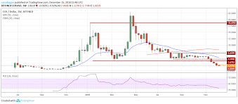 Top 5 Crypto Performers Overview Eos Binance Coin Tron