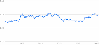 One myr is 26,2170 jpy and one jpy is 0,0381 myr. Jpy To Myr Converter Japanese Yen To Malaysian Ringgit Exchange Rates Today Currency Converter