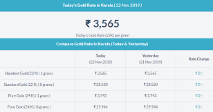 Today Gold Price In Kerala Gold Rate Today Gold Rate Today Gold Price