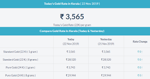 Many factors related to national and international market trends decide the gold rates in hyderabad. Today Gold Price In Kerala Gold Rate Today Gold Rate Today Gold Price