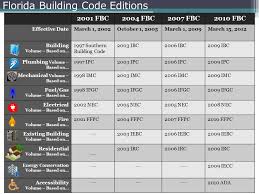 2010 Florida Building Code Wind Standard Ppt Video Online