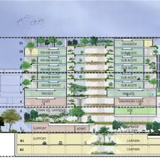 Yishun community hospital is one of singapore's largest community hospitals to provide rehabilitation services. Yishun Community Hospital I Am Architect