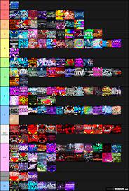 These levels are harder than the hardest easy demons and medium demons because of their straight fly, timings, and more. Gd Top 150 Tier List Tierlists Com