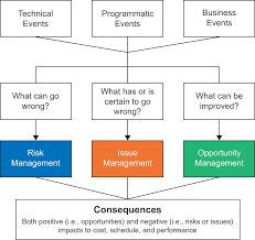 Check spelling or type a new query. Risk Management