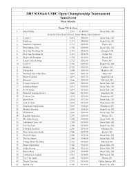2015 SD State USBC Open Championship Tournament