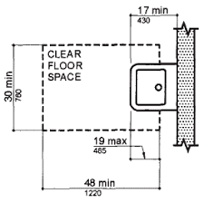 Feb 15, 2016 · a portion of the clear floor space may be located under fixtures, lavatories, or accessories as long as the required knee and toe clearance is provided (fig. Minimum Kitchen Sink Dimensions Novocom Top
