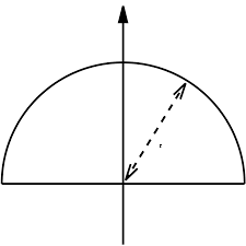 The moment of inertia plays the same role in rotational motion as the mass does in the translational motion. File Area Moment Of Inertia Of A Semicircle 3 Svg Wikimedia Commons