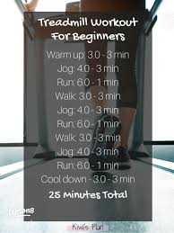 Image result for Walk-Run Program