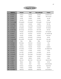 Pdf Regular Verbs Infinitive Present Past Past Participle