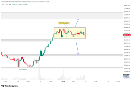 NIFTY50 CHART ANALYSIS FOR TOMORROW, 2ND JAN 2026 http://lnk.bio ...
