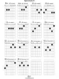 Chords Best Examples Of Charts