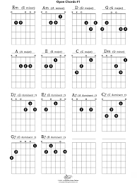 chords best examples of charts