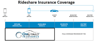 Rideshare insurance is auto coverage for drivers of ridesharing companies like uber and lyft. Rideshare Insurance Texas Onguard