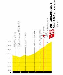 Tour De France 2020 Rolland Evens Kom Score With Cosnefroy