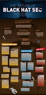Evolution Of Black Hat Seo Infographic Infografia Pinned By Larry Engel Ollarve Seo Techniques Black Hat Black Hat Seo