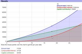 Online Compound Interest Calculator