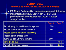 Nona laporan harga pokok produksi dept. Ppt Contoh Soal Hp Proses Produk Hilang Awal Proses Powerpoint Presentation Id 3825924