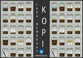 Daftar isi resep minuman kekinian yang bisa kamu buat di rumah 8 minuman kekinian dengan kemasan unik.untuk kemasan snack, gula pasir, kopi, dan yang kekinian untuk mengemas ice blend. Cara Membuat Kopi Kekinian Seperti Di Cafe Resep Kopi Enak