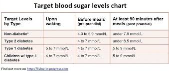 Blood Sugar Levels Chart Blood Sugar Level Chart Blood