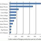 American Biogas Council Biogas Biogas Digester Anaerobic Digestion