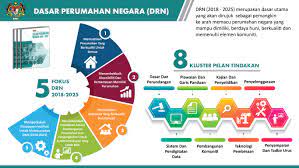 Melaksanakan penyelenggaraan tata bangunan, perumahan dan permukiman. Portal Rasmi Kementerian Perumahan Dan Kerajaan Tempatan