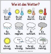 Free German Weather Posters Or Handouts German Language German Language Learning Study German